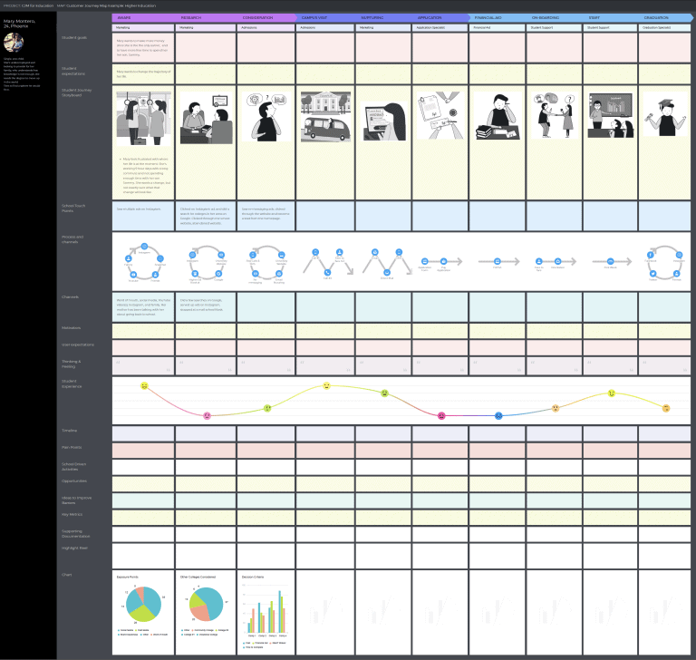 student journey map example