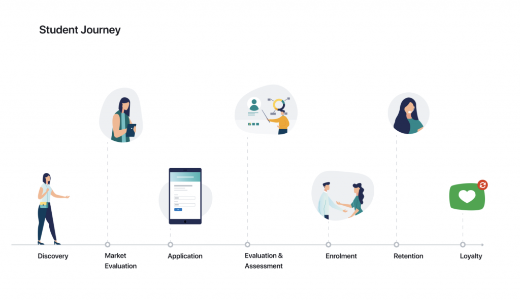 Enrollment Journey Mapping