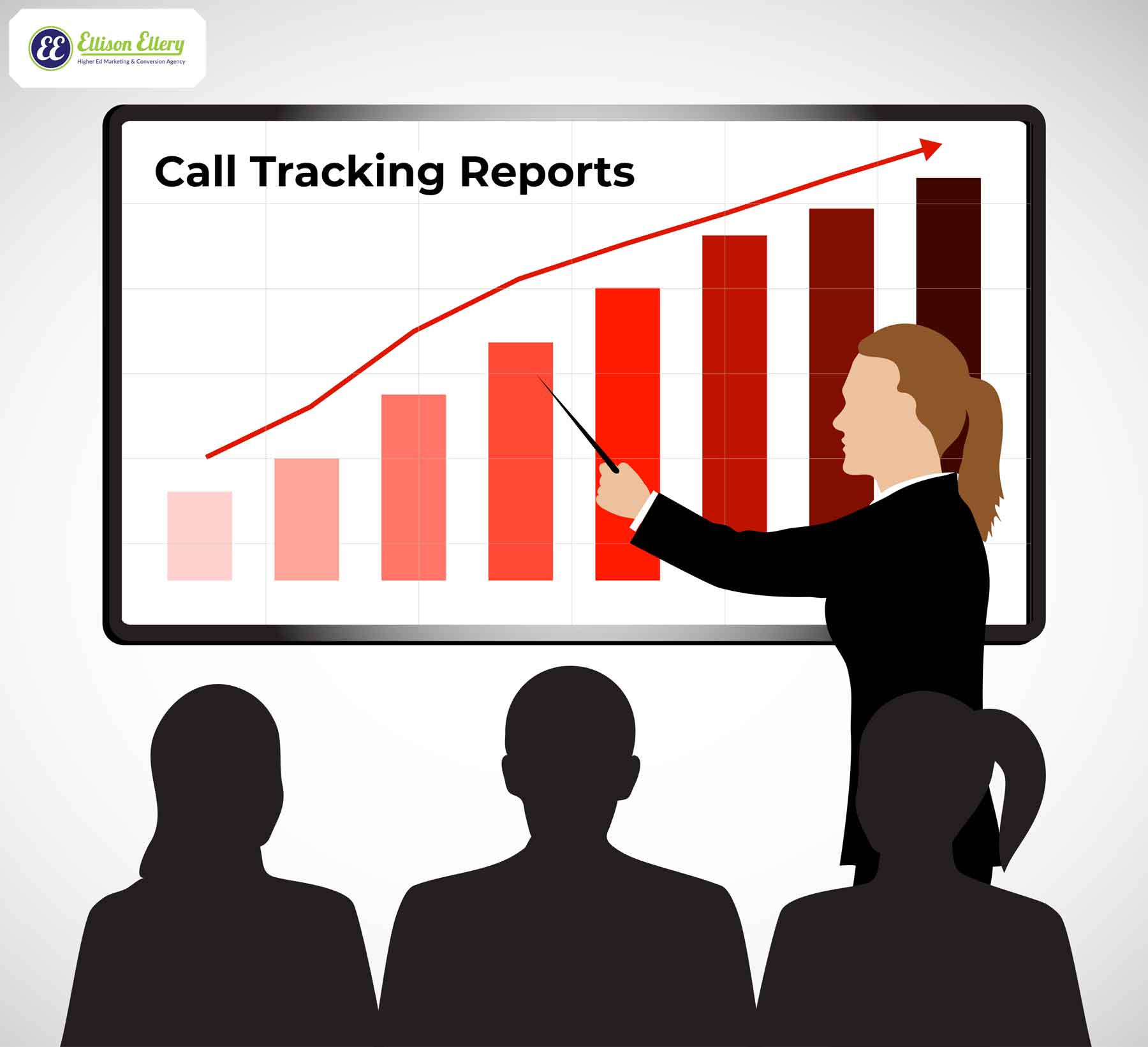 Higher Ed Call Tracking Reports