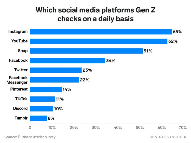 What is Gen Z & 10 Ways to **Win** Generation Z Over