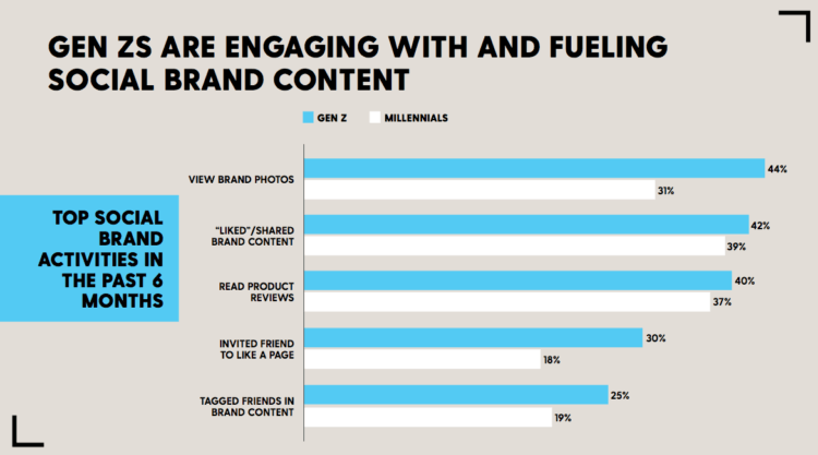 How Complex Engaged a Skeptical Gen Z Audience with ComplexLand 2.0