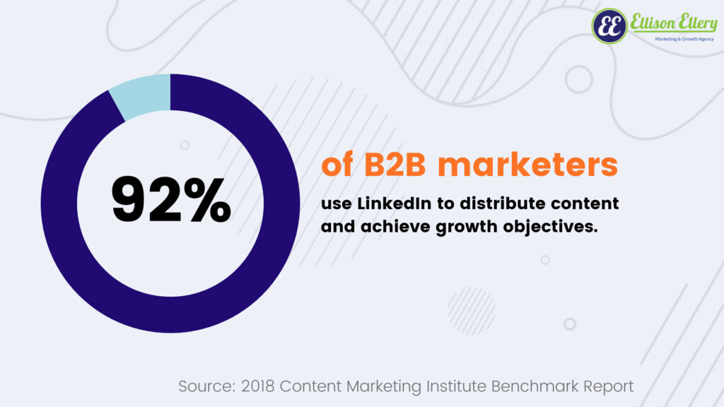 B2B marketers use LinkedIn statistic
