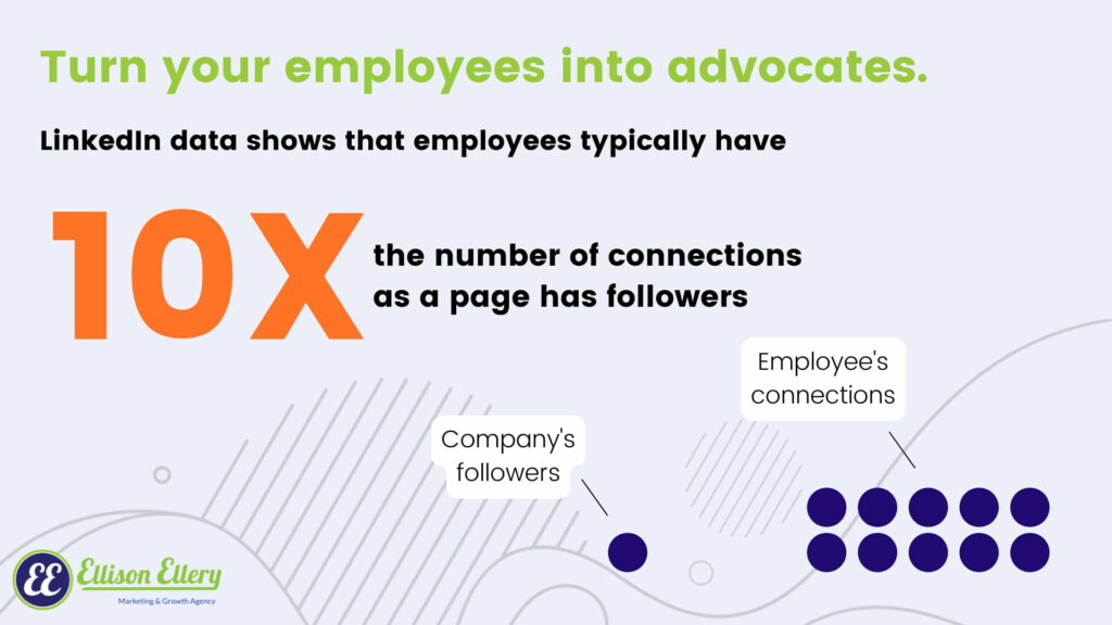 LinkedIn B2B statistic page vs. employee followers