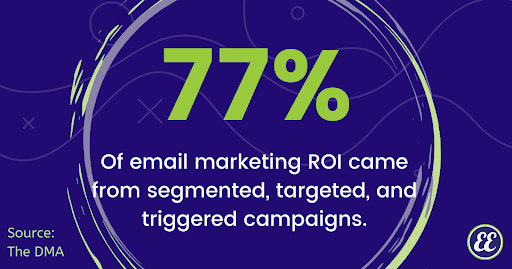 ROI of B2B Lead Generation