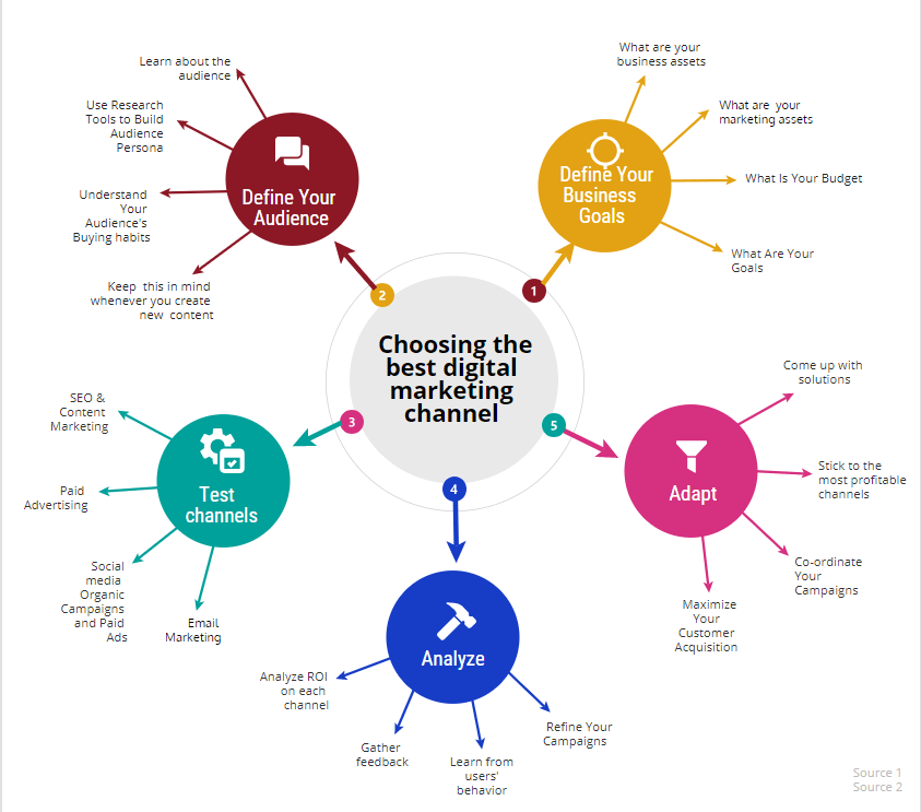 digital-marketing-budget