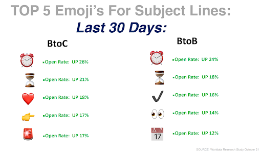 How to Use Emojis in Email Subject Lines