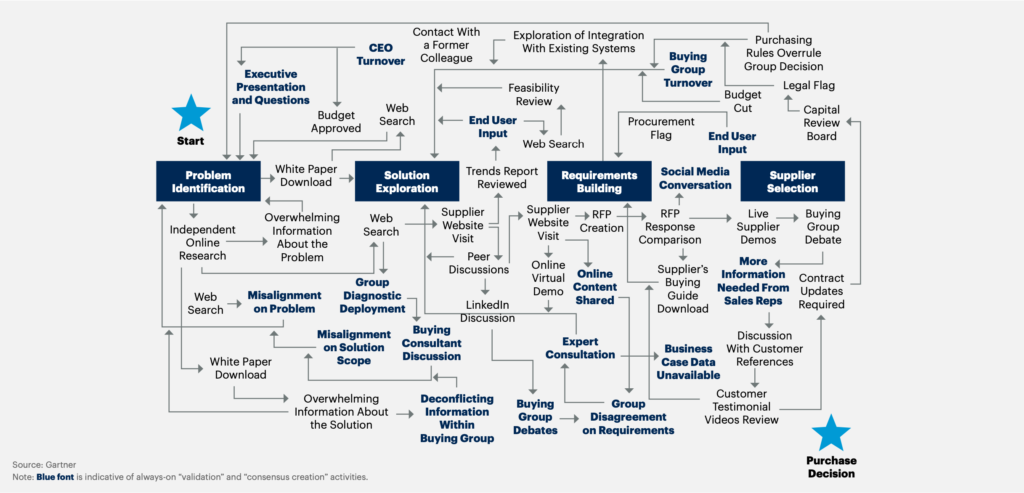 B2B Lead Generation: Everything You Need to Know in 2022