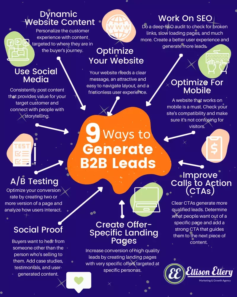 B2B Lead Generation Guide | Generate More Leads
