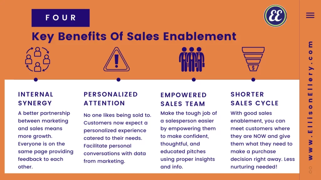 best sales enablement strategies