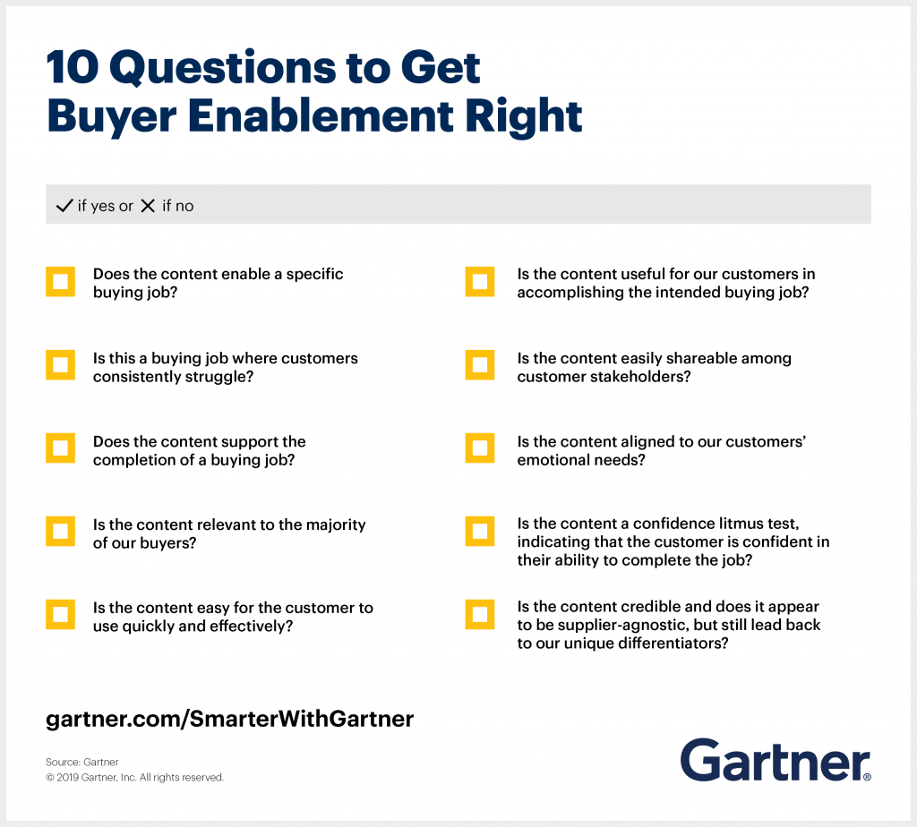 Buyer Enablement | B2B Lead Generation