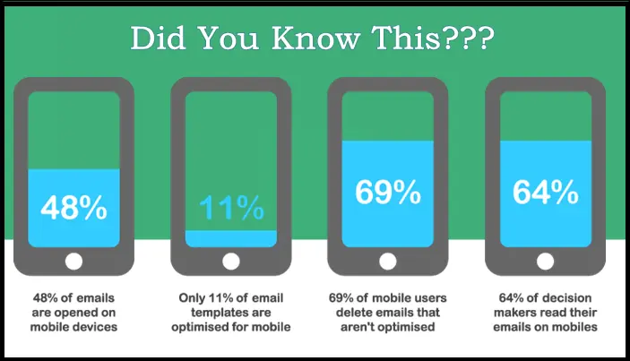 optimizing email marketing for mobile