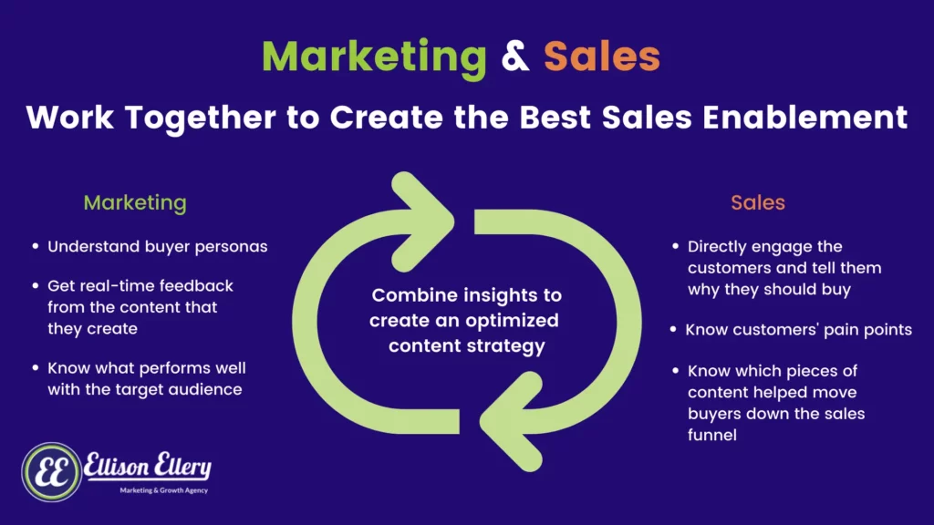 sales enablement strategy