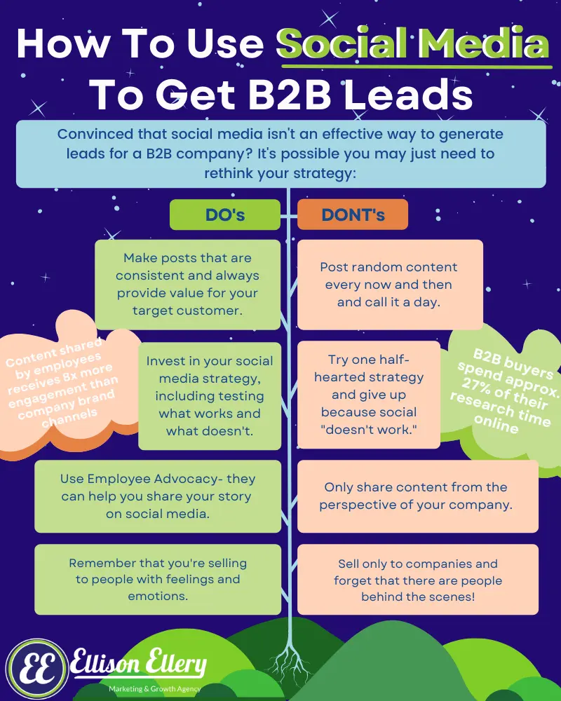 How to Use Social Media to Get B2B Leads