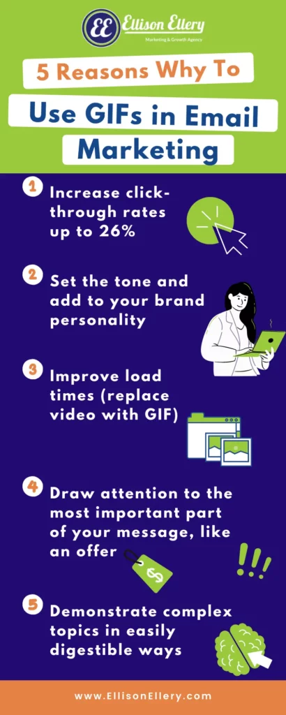 using GIFs in email marketing