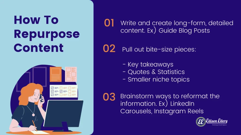how to repurpose content in content strategy
