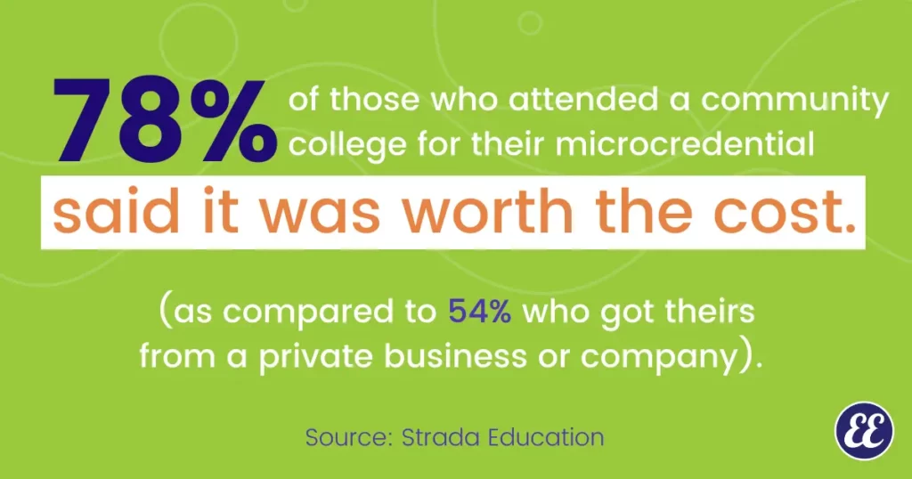 microcredentials in higher education