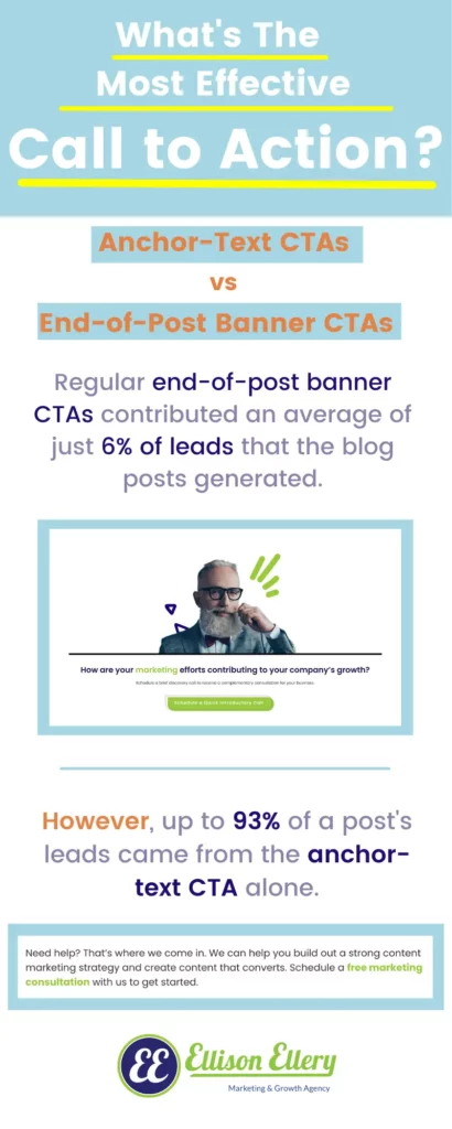 improve your conversion rate with CTAs
