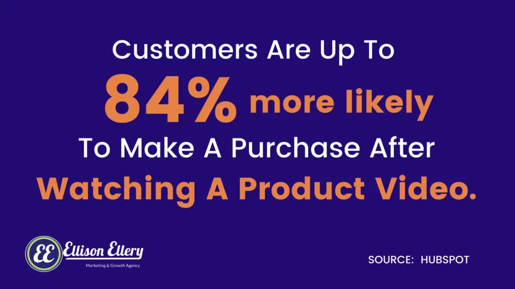 improving conversion rates with product videos