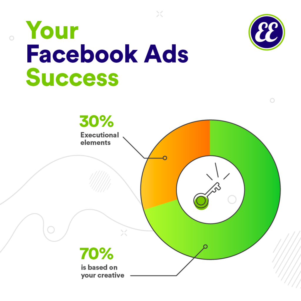 Your Facebook Ads Success