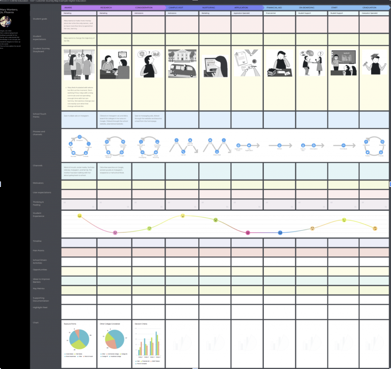 Student Journey Mapping