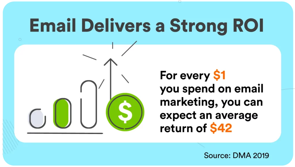 Enrollment Strategy Email Delivers a Strong ROI