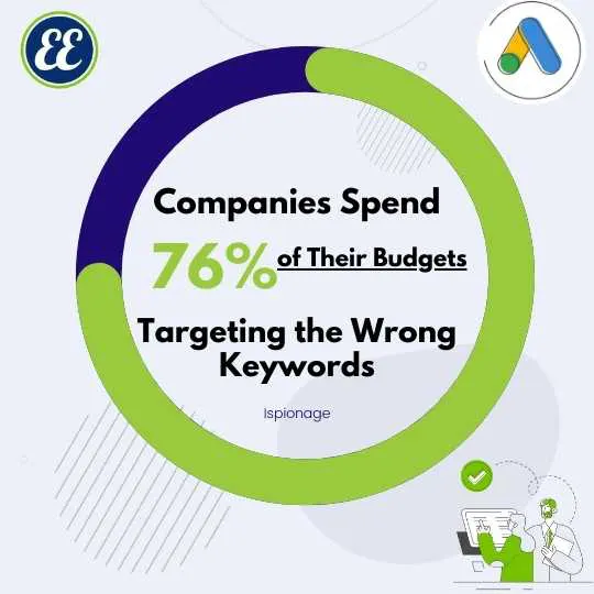 76-of-Companies-Target-the-Wrong-Keywords
