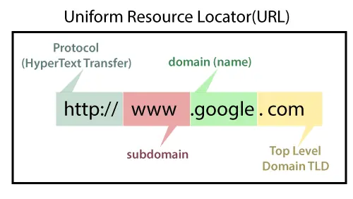 Uniform-Resource-Locator