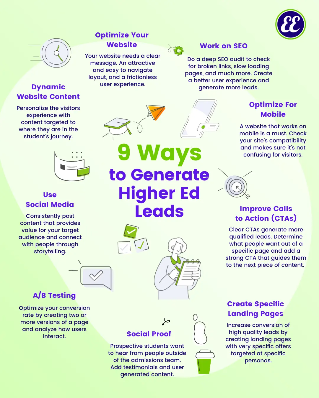 9 ways to generate higher ed leads